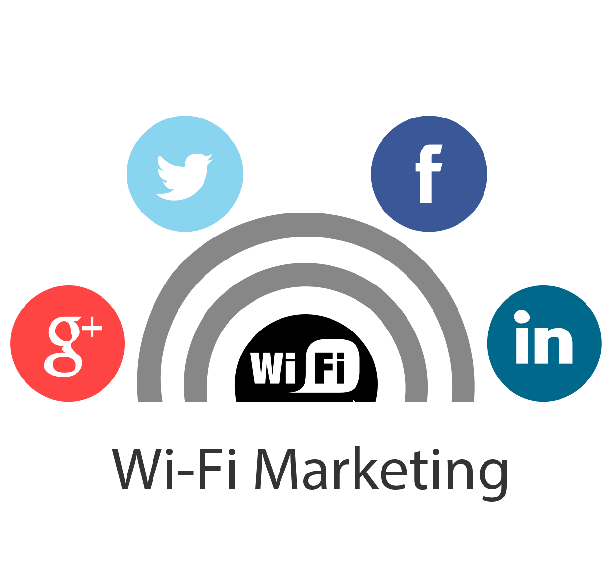 Wifi marketing là gì Giải pháp wifi marketing cho doanh nghiệp